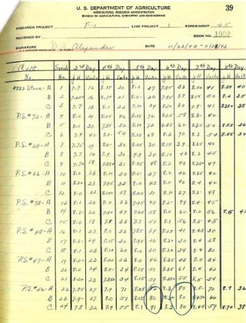 A page from a NRRL notebook showing circled penicillin strain, PS46.